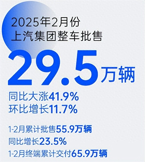 革自己的命，上汽離“贏”還有多遠？