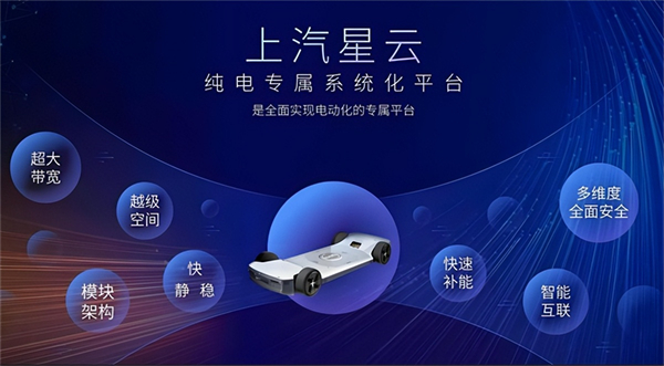革自己的命，上汽離“贏”還有多遠？